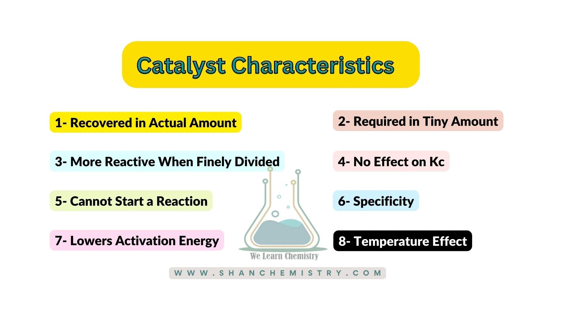 Catalyst Characteristics 8 Main Points You Should Know